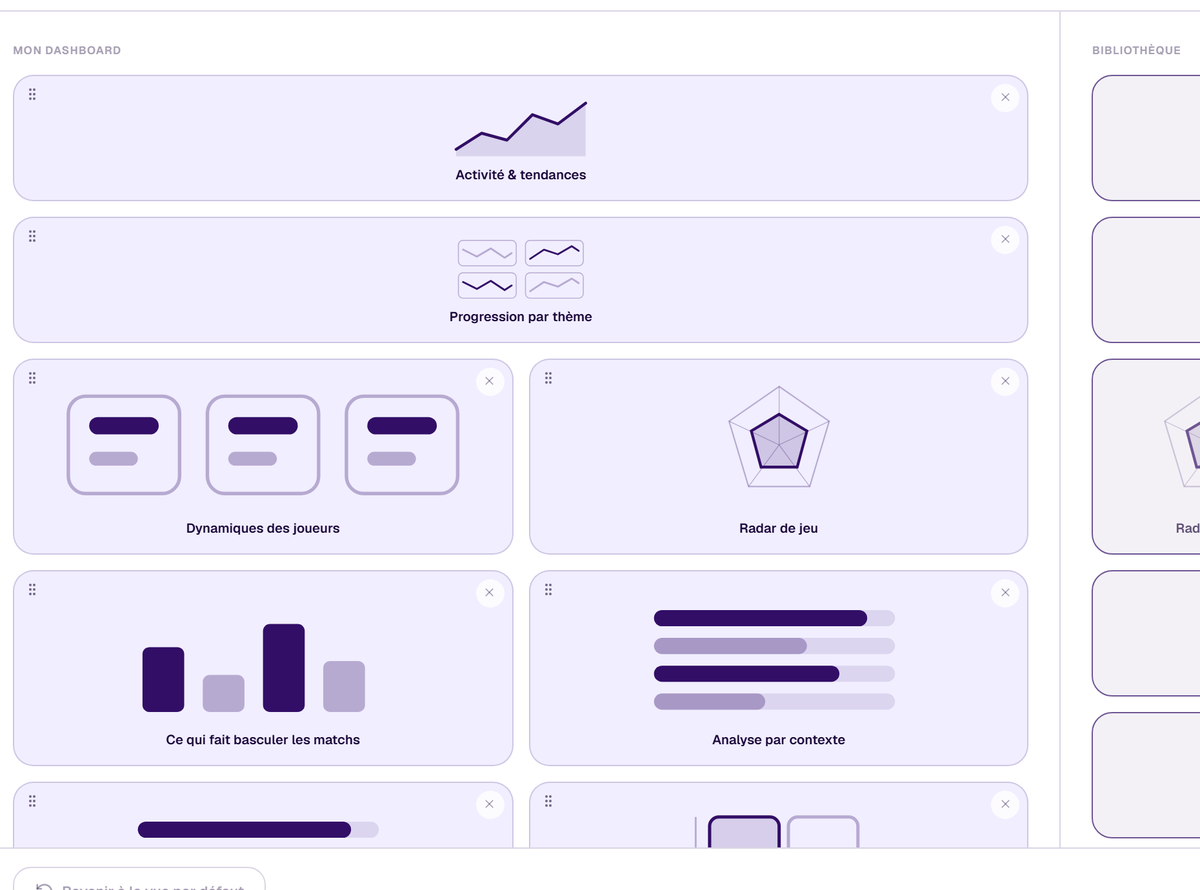 Dashboard modulable